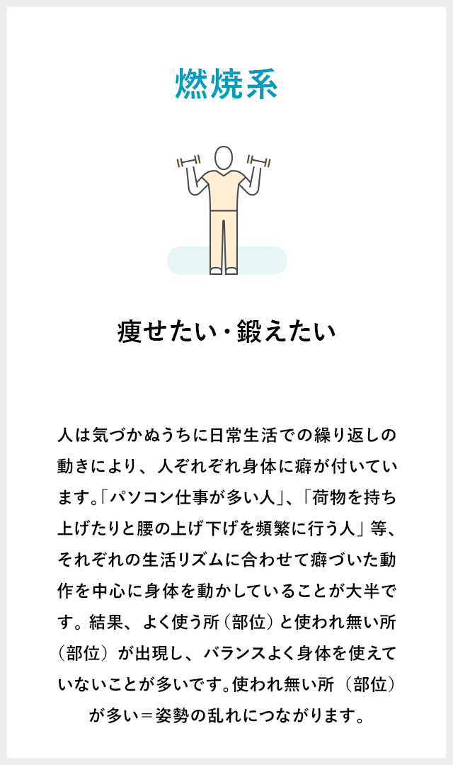 人は気づかぬうちに日常生活での繰り返しの動きにより、人ぞれぞれ身体に癖が付いています。 パソコン仕事が多い人」、「荷物を持ち上げたりと腰の上げ下げを頻繁に行う人」等、 それぞれの生活リズムに合わせて癖づいた動作を中心に身体を動かしていることが大半です。 結果、よく使う所(部位)と使われ無い所(部位)が出現し、バランスよく身体を使えていないことが多いです。 使われ無い所(部位)が多い=姿勢の乱れにつながります。